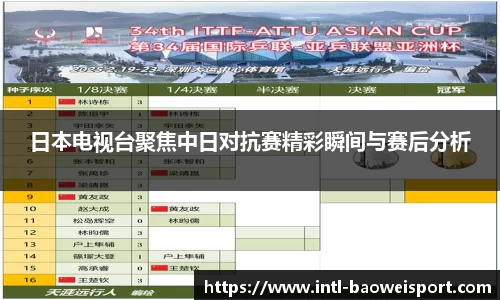 日本电视台聚焦中日对抗赛精彩瞬间与赛后分析